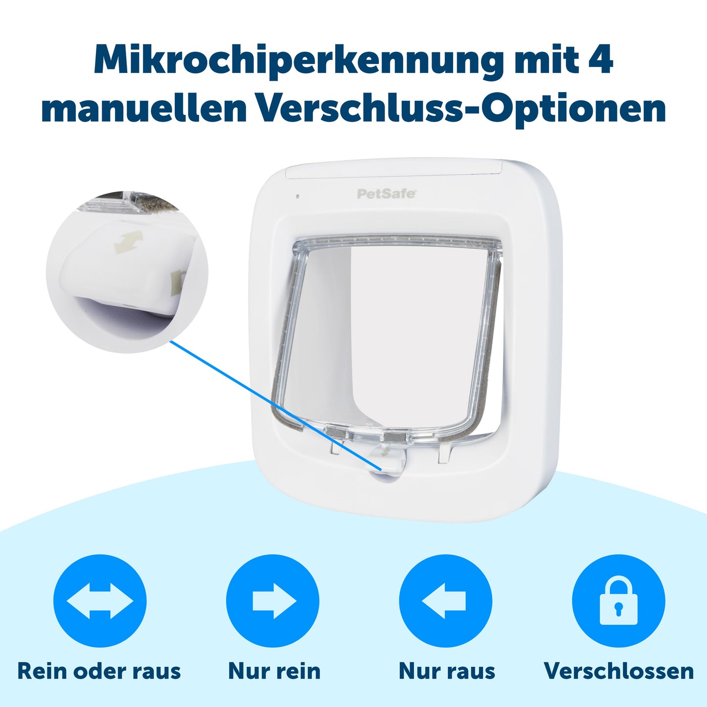 Katzenklappe mit Microchip PetSafe