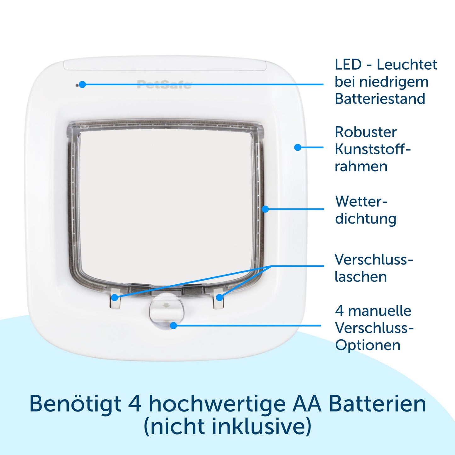Katzenklappe mit Microchip PetSafe